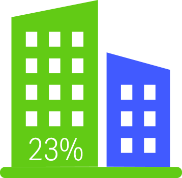 An icon showing one company growing larger than another one